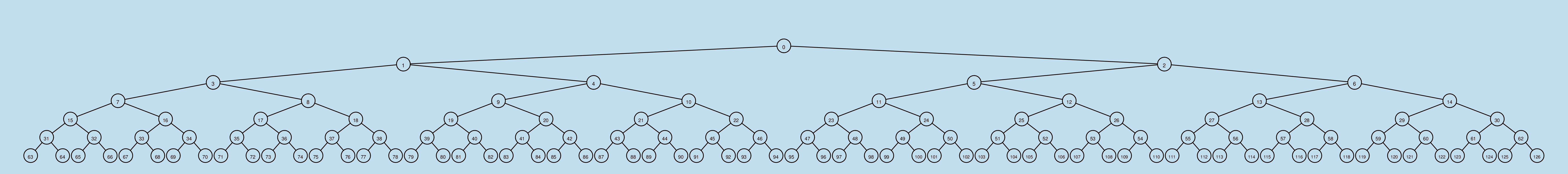 示例1-完全二叉树
