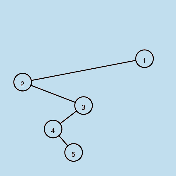 示例3-单枝二叉树