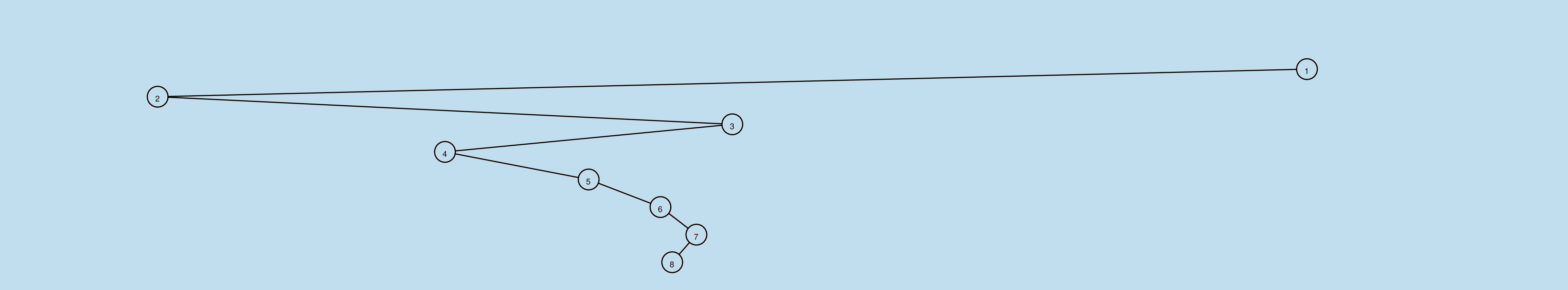 示例4-深单枝二叉树