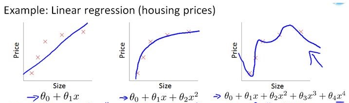 来源:吴恩达机器学习课程