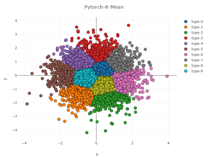 Pytorch_K_Mean