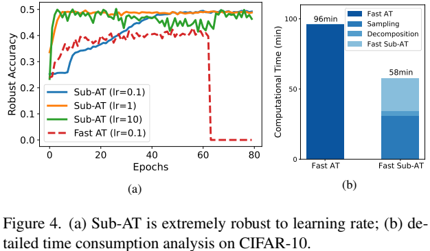lr robust and detail time